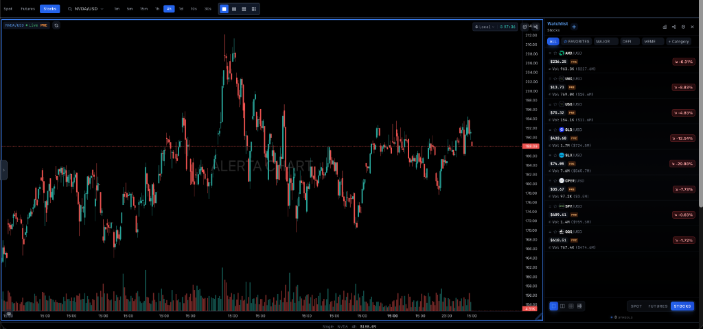 Alerta Chart Advanced Interface