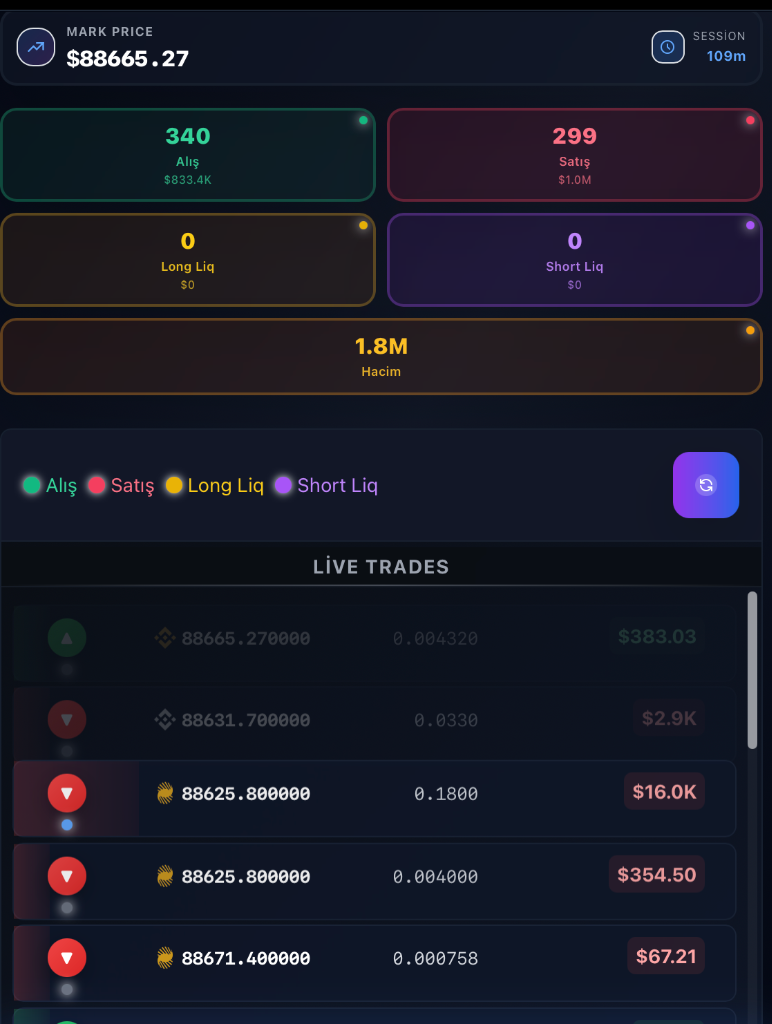 Canlı İşlem Akışı